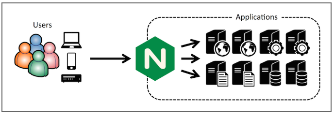 Nginx + NestJS: Node.js 멀티 코어 활용과 로드밸런싱 구성하기
