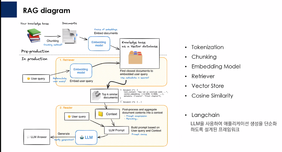 사내 문서 Rag 검색 챗봇 프로토타입 완성!